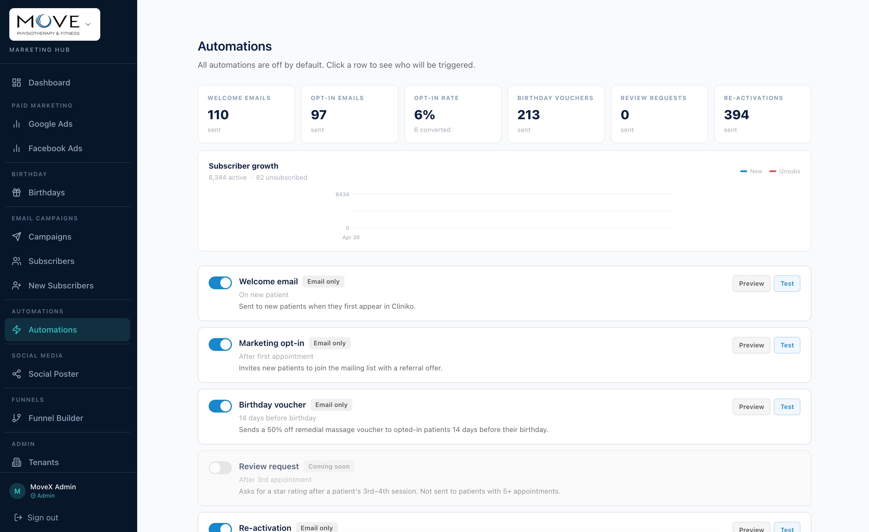 MoveX Marketing Hub — Automations