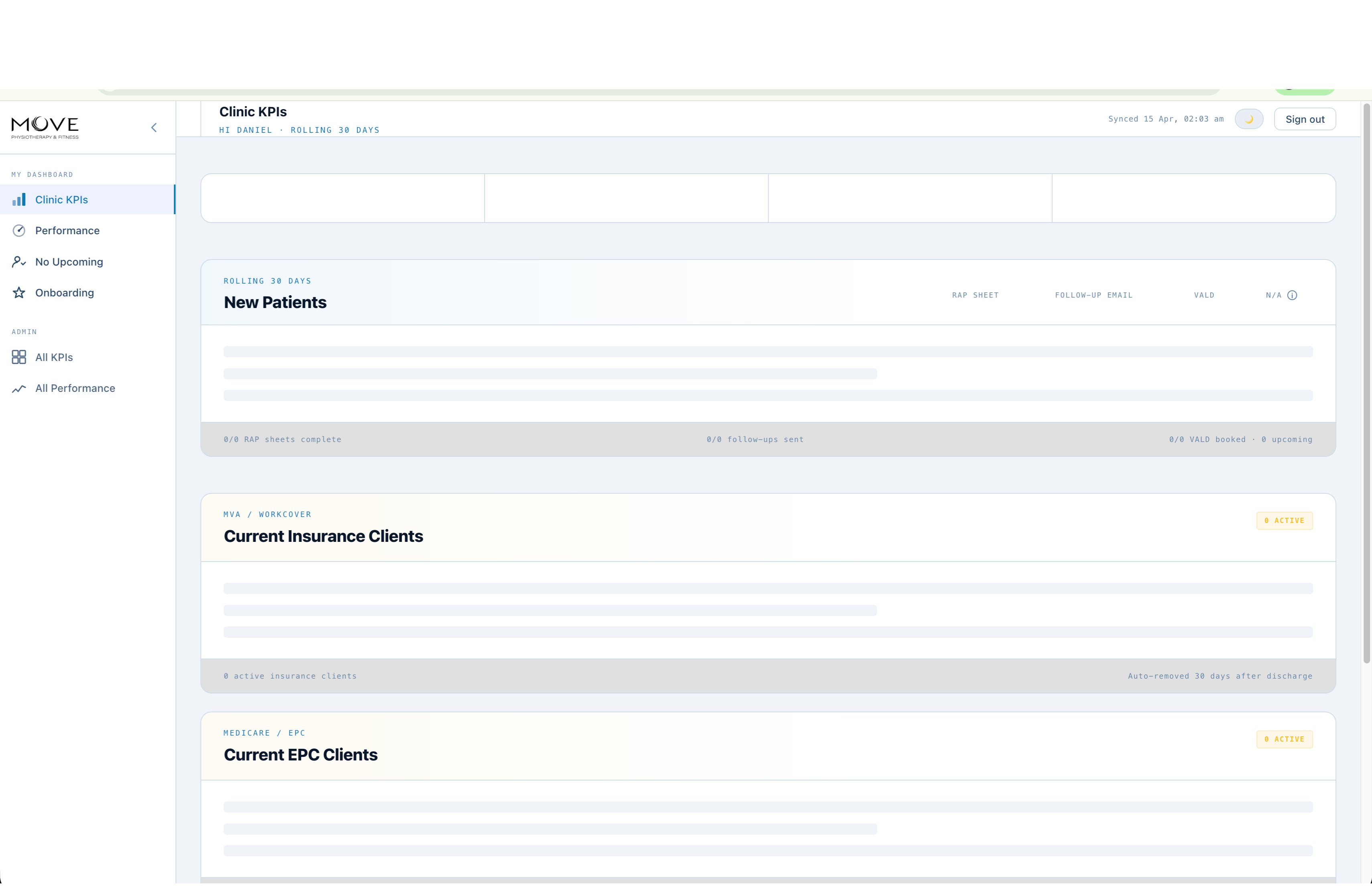 MoveX Clinician Portal — Clinic KPIs